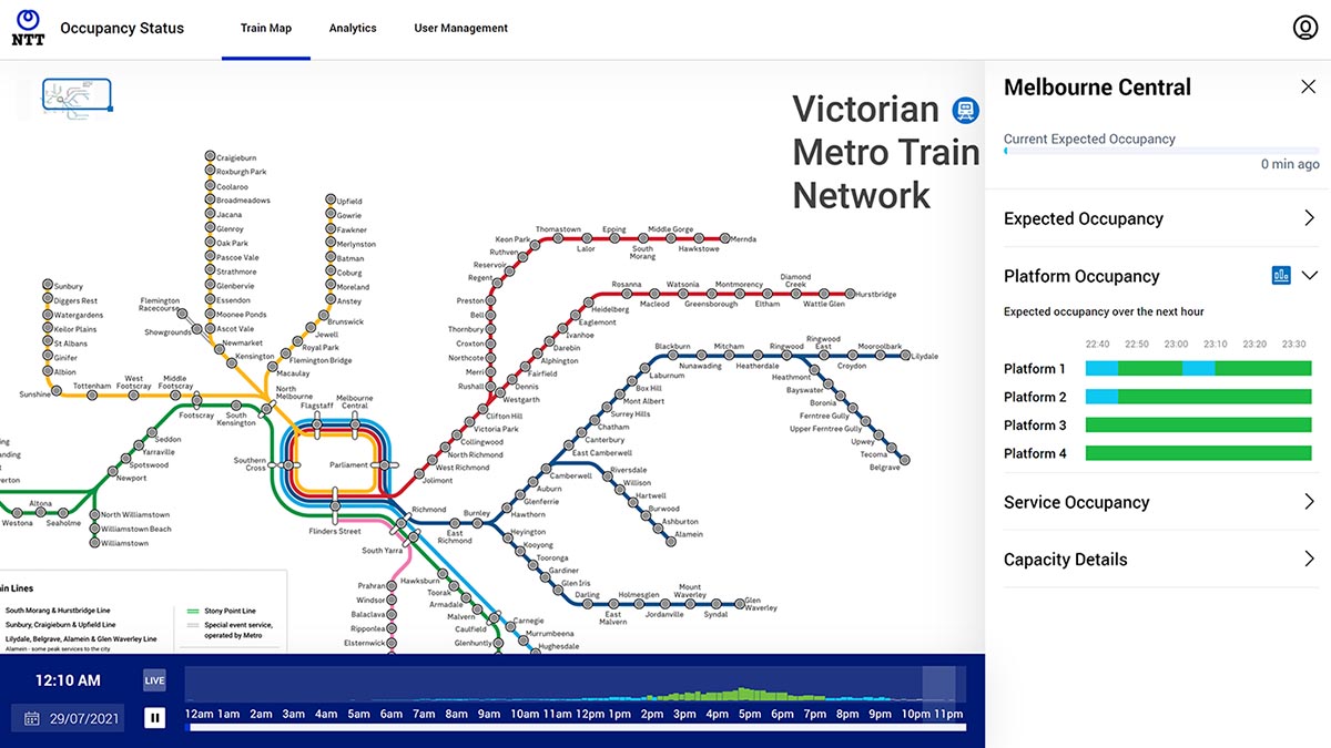 Die Auslastung der Metro in Melbourne ist auf einen Blick zu erkennen. Bei hohem Reiseaufkommen werden Zusatzzüge eingesetzt. 