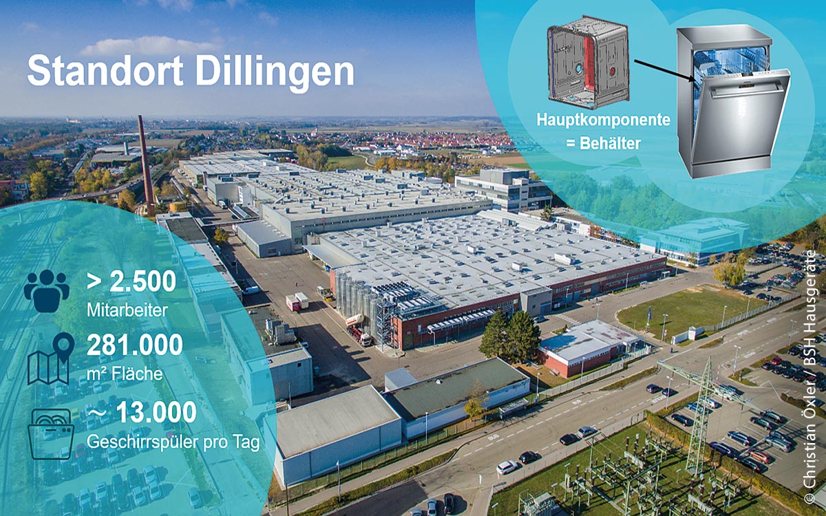 Das Unternehmen BSH Hausgeräte am Standort Dillingen entwickelte bei der Produktion von Geschirrspülgeräten wasser- und energiesparende Herstellungsabläufe.