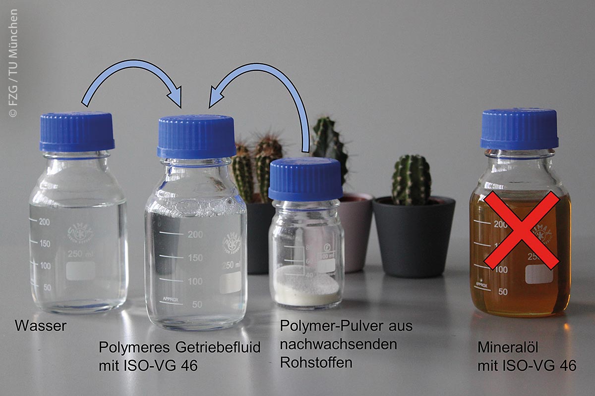 Schmierstoffkonzept „Polymeres Getriebefluid“ der Forschungsstelle für Zahnräder und Getriebesysteme (FZG) an der TU München