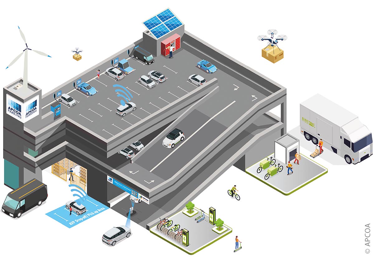 Urban Hub: eine Illustration des APCOA-Parkraums der Zukunft