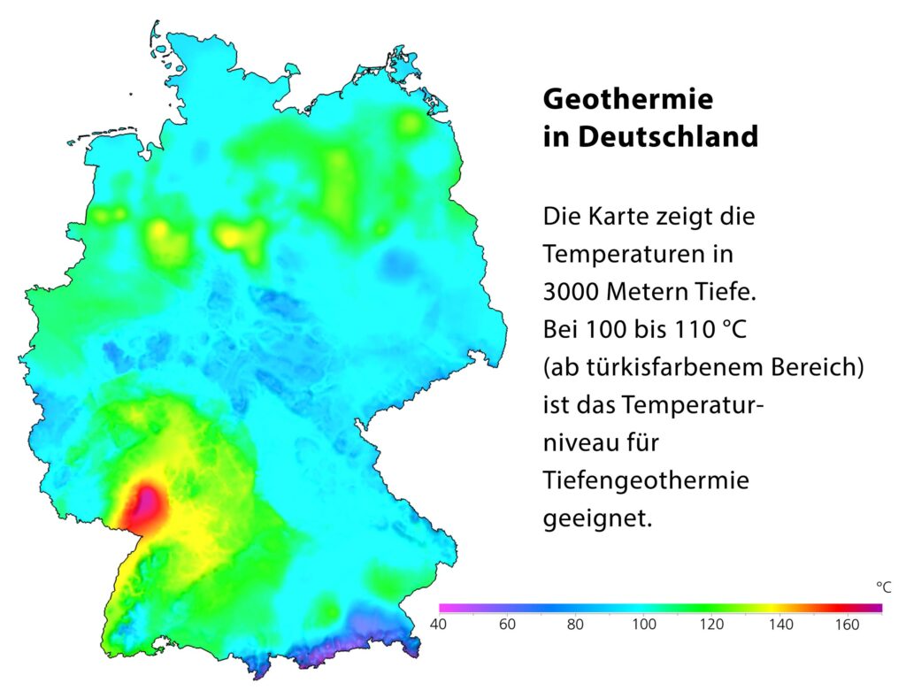 Deutschlandkarte, die anzeigt, wo Geothermie möglich ist. Die Karte zeigt die Temperaturen in 3000 Metern Tiefe. Bei 100 bis 110 °C (ab türkisfarbenem bis grünen Bereich)ist das Temperaturniveau für Tiefengeothermie geeignet.
